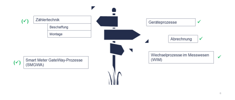 wettbewerblicher-essstellenbetrieb-garfik-2
